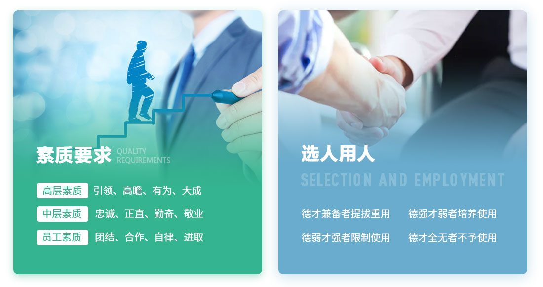素質(zhì)要求，用人標(biāo)準(zhǔn)